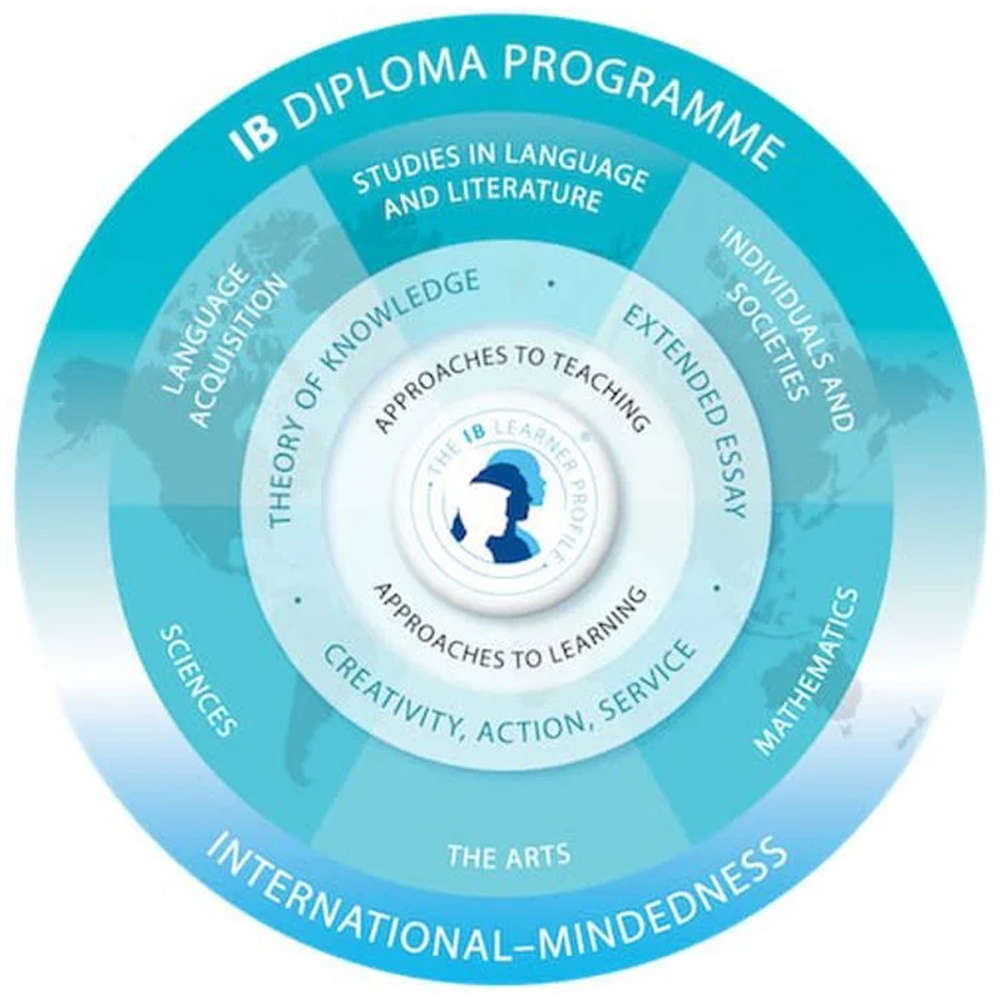IB diploma programme - Klikk for stort bilde